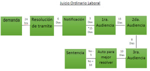 juicio_ordinario_laboral